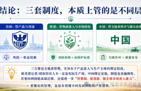 中美欧农药管理的本质差异：谁在生产、如何准入、怎样追溯？