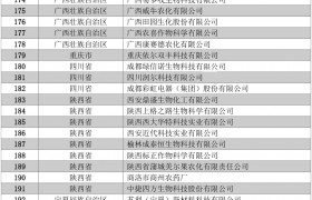 194家农药企业签署承诺书，携手共治非法生产、销售及添加