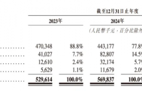 丰疆智能再次递表港交所，冲击香港主板上市