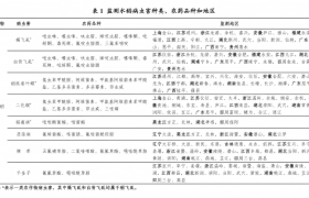 主要农药品种抗性加剧，科学轮换迫在眉睫 ——全国农技中心发布水稻主要病虫害抗药性监测报告