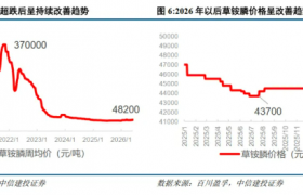 【券商研报】草铵膦正加速走向除草剂产业中心
