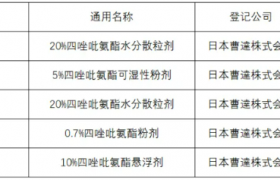 新型四唑肟类杀菌剂四唑吡氨酯在美国、加拿大等的登记产品