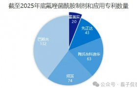 不仅仅是巴斯夫，先正达、拜耳等对氟唑菌酰胺有何差异化专利配伍？