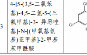 农业农村部办公厅出通知，明确氟雷拉纳等13种化学物质按农药管理