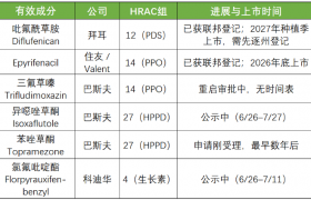 美国EPA优先审批”可替代老旧有效成分”，一周放行六个除草剂