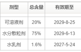 中国蓝莓产量登顶全球，农药登记却”卡”在起点：3张证如何覆盖158万亩？