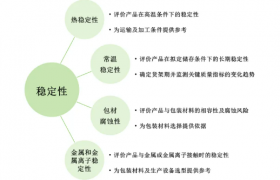 从原药到制剂：农药登记产品化学资料要求的底层逻辑