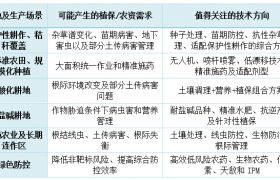 中国发布《耕地保护和质量提升法》，将如何影响农资行业？