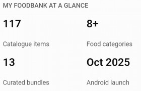 How My FoodBank ls Making Bulk Food Purchasing Accessible to Consumers