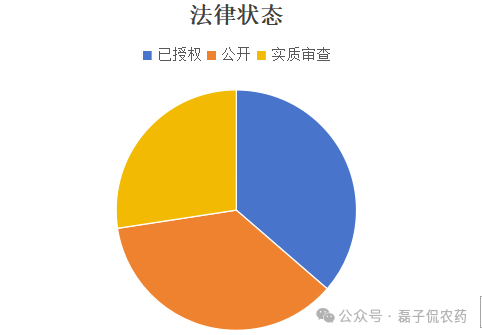 UPL全面布局农药相关专利，深度开发后专利期产品