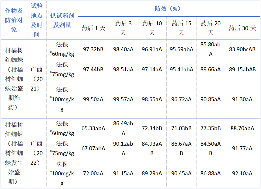 历时11年成功研发，永农生物推出全新农药