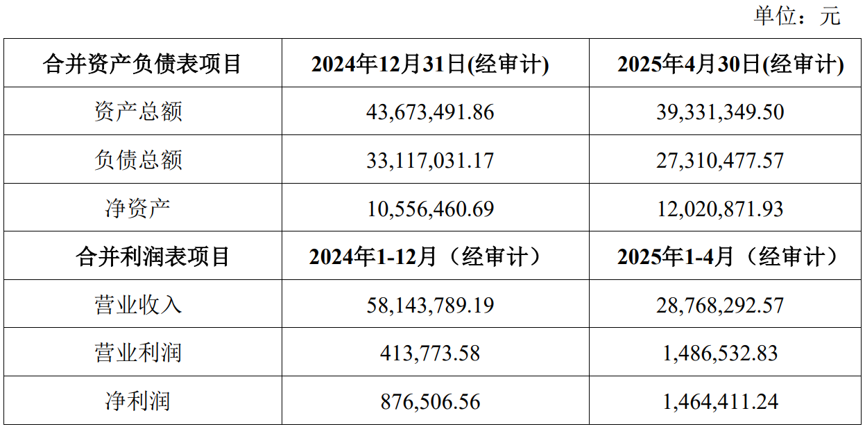 泰禾股份全资控股关联公司，提升制剂领域市场竞争力