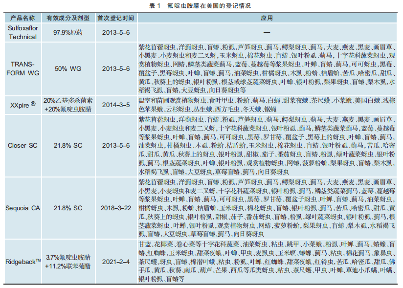 新型杀虫剂氟啶虫胺腈：年销售额已突破2亿美元