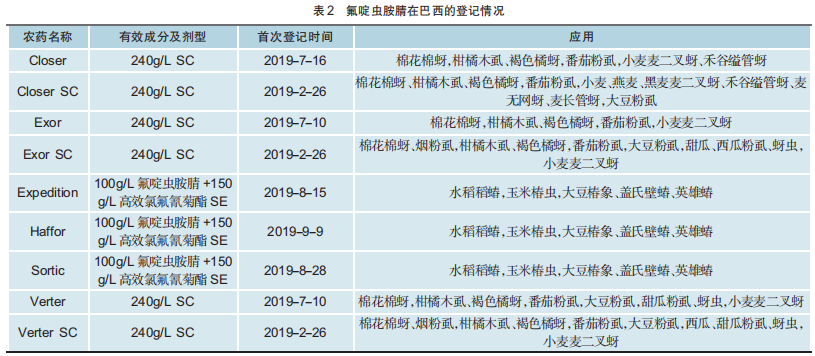 新型杀虫剂氟啶虫胺腈：年销售额已突破2亿美元