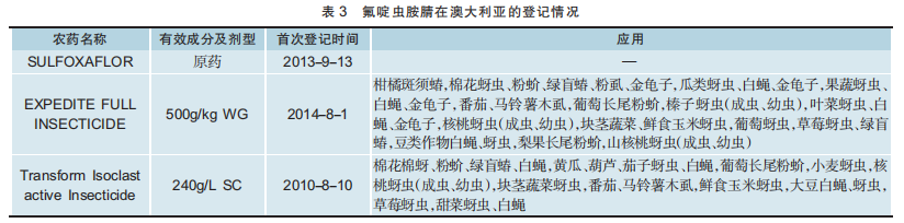 新型杀虫剂氟啶虫胺腈：年销售额已突破2亿美元