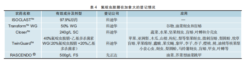 新型杀虫剂氟啶虫胺腈：年销售额已突破2亿美元