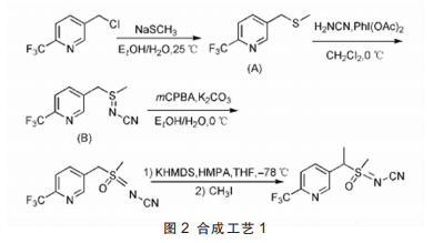 新型杀虫剂氟啶虫胺腈：年销售额已突破2亿美元