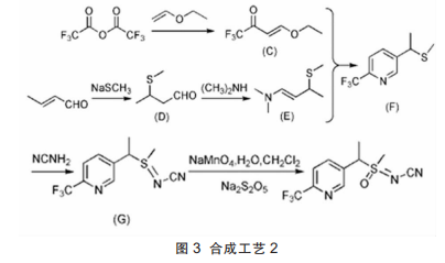 新型杀虫剂氟啶虫胺腈：年销售额已突破2亿美元