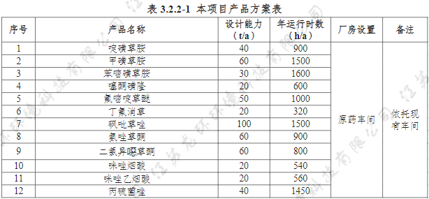 二氯异噁草酮、氯氟联苯吡菌胺等原药项目拟建
