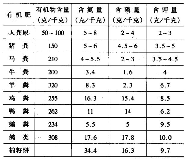 如何进行大棚土壤施肥 大棚施肥的两种方式简介