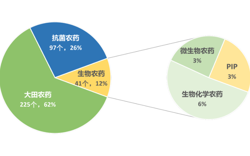 上半年11家中国企业获得美国EPA农药登记证