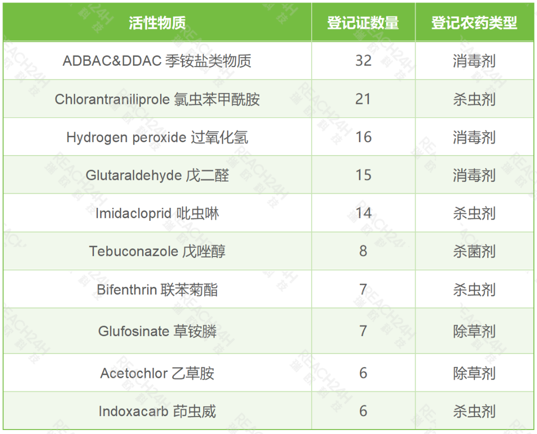 上半年11家中国企业获得美国EPA农药登记证