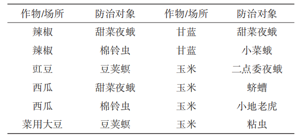 氯虫苯甲酰胺的主要特性和使用技术