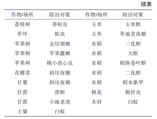 氯虫苯甲酰胺的主要特性和使用技术