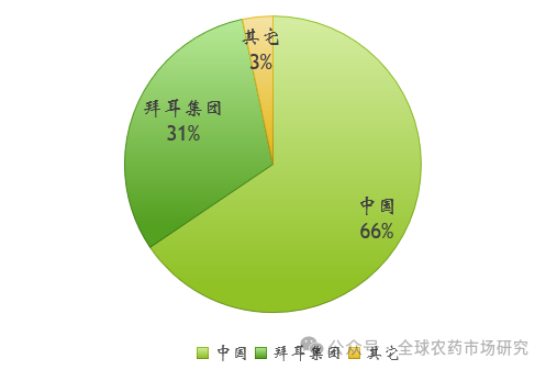 草甘膦价格分析及展望