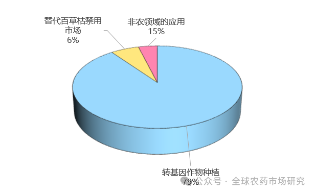 草甘膦价格分析及展望