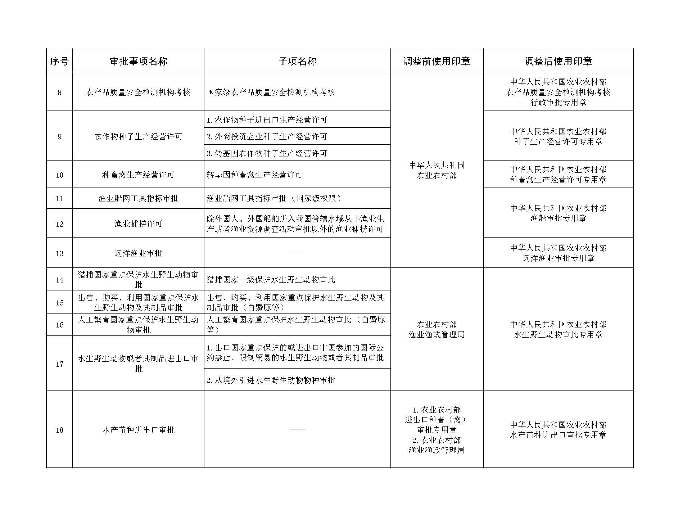 中华人民共和国农业农村部公告 第933号