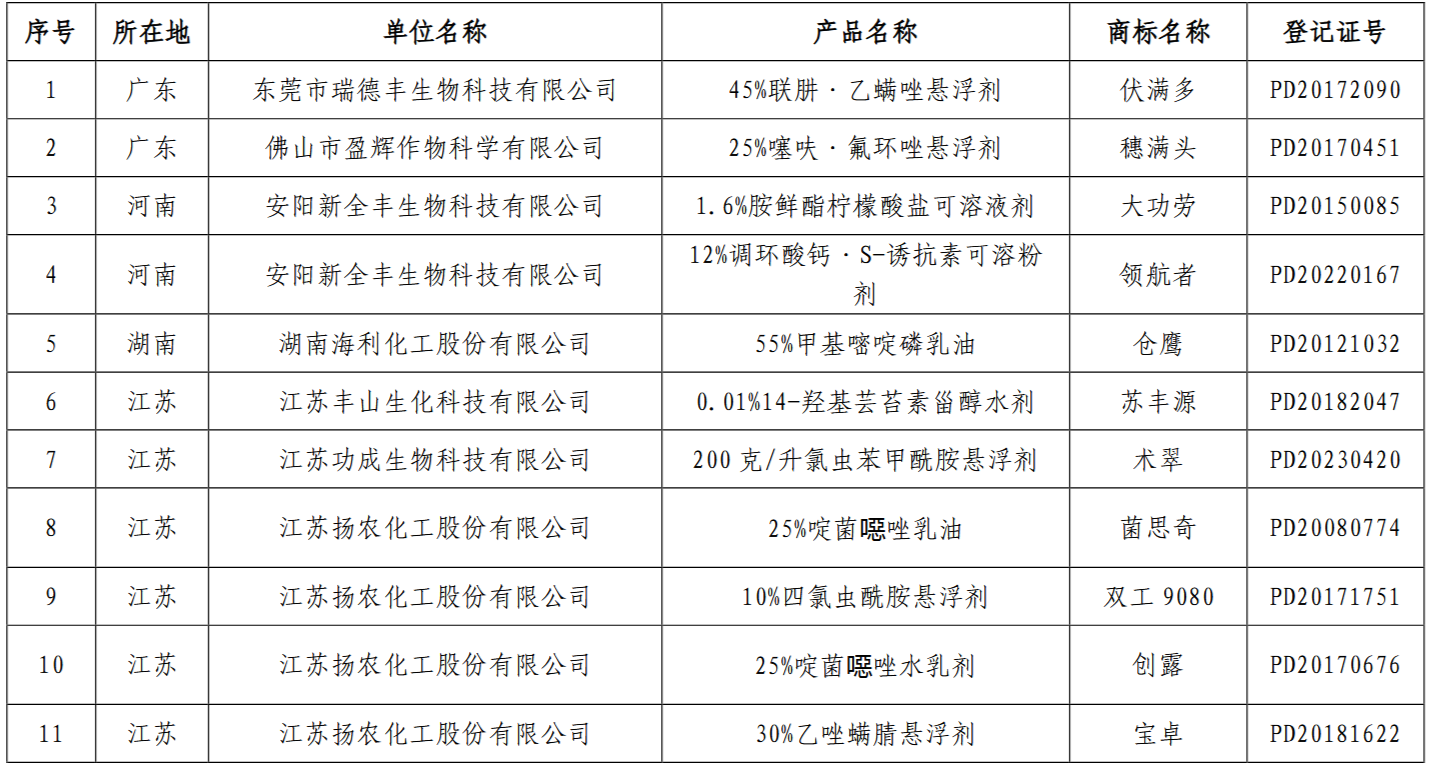 2025年第二批绿色高质量农药产品名单公示