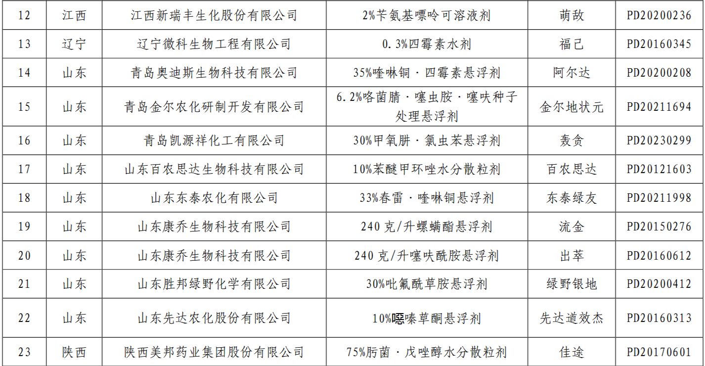 2025年第二批绿色高质量农药产品名单公示