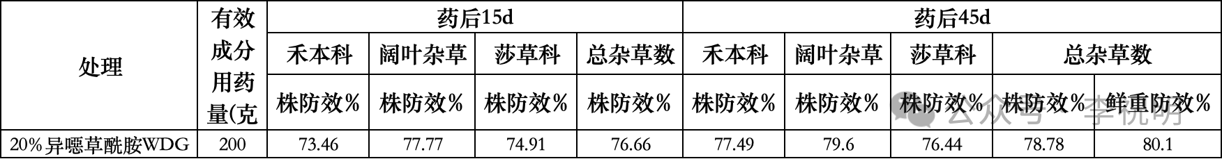 异噁草酰胺甲酯：拜耳研发的新型除草剂