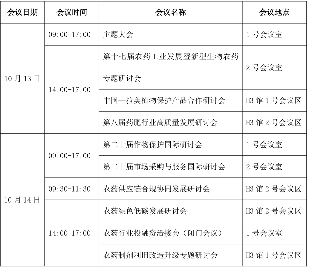 关于召开“第二十五届全国农药交流会”的通知（第二轮）