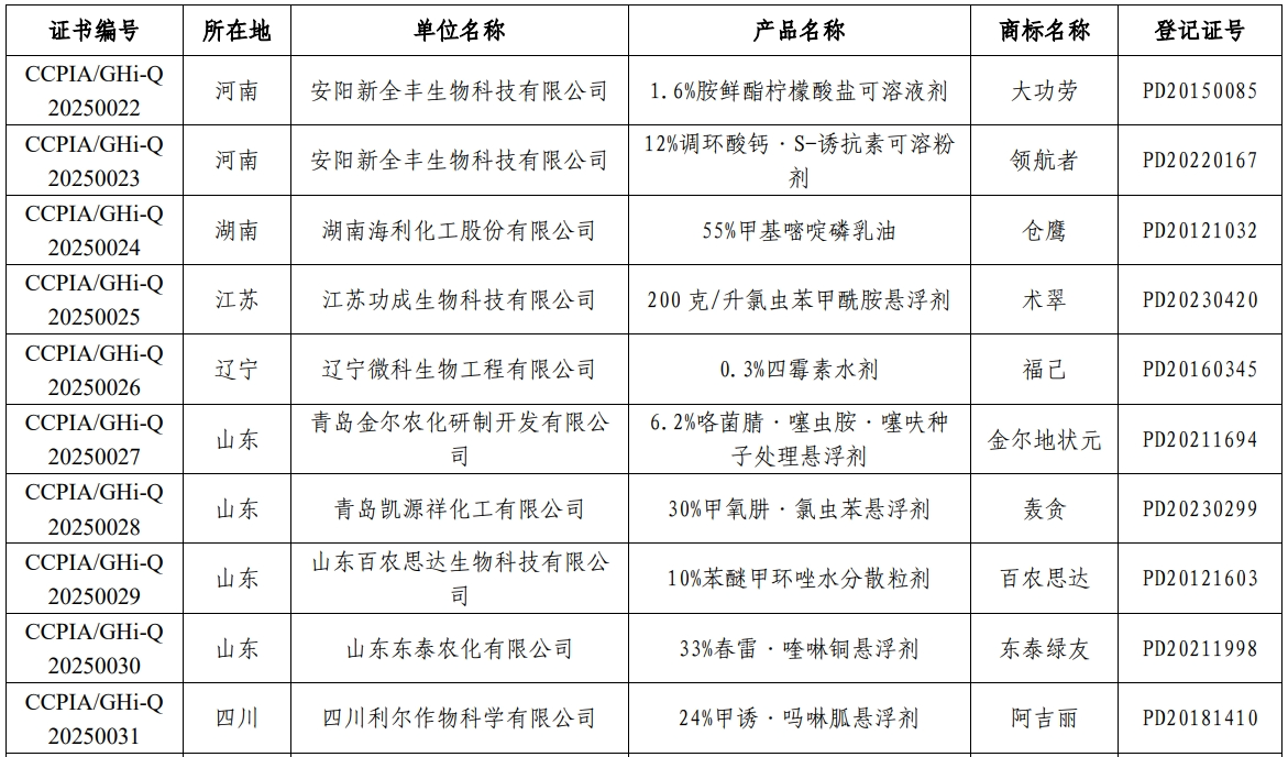 31个产品入围，2025年第二批绿色高质量农药产品名单公布