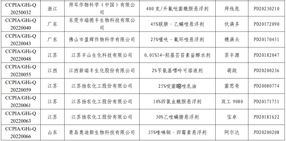 31个产品入围，2025年第二批绿色高质量农药产品名单公布