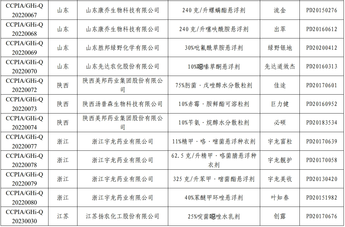 31个产品入围，2025年第二批绿色高质量农药产品名单公布