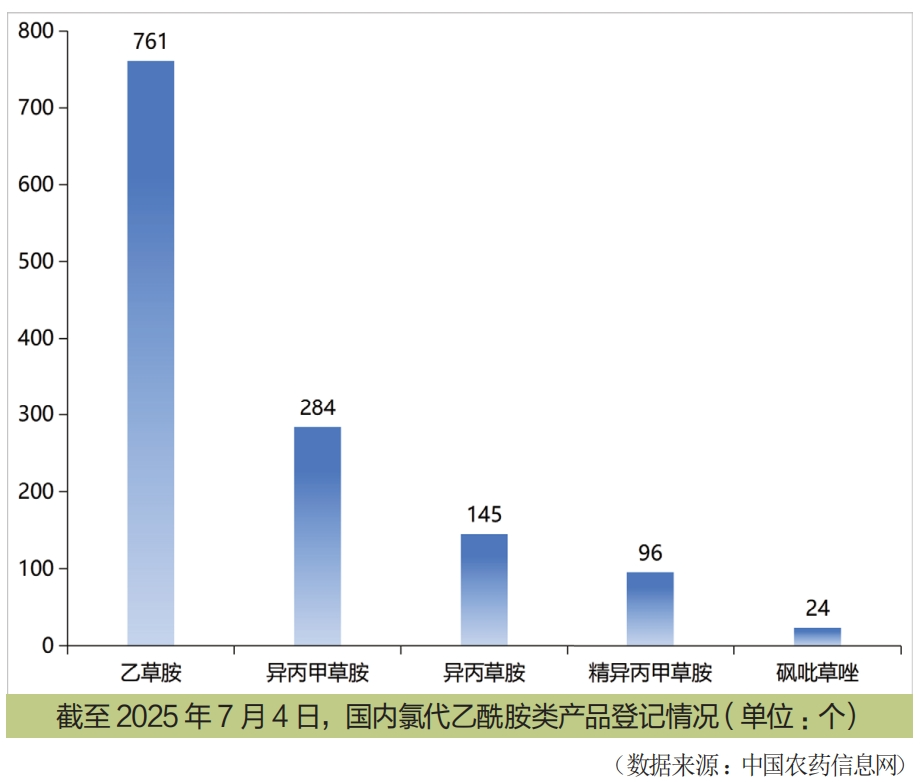 砜吡草唑：全球市场增长强劲，国内产能井喷式扩张