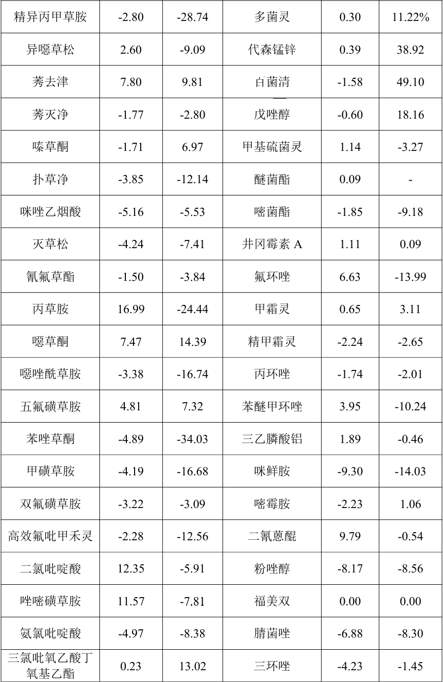 2025年7月中国农药价格指数（CAPI）