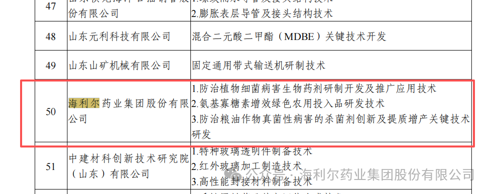 海利尔新增两个省级创新平台