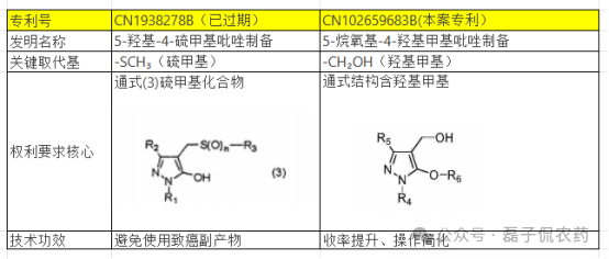 砜吡草唑关键中间体专利维持有效的相关分析