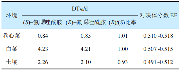 新型杀虫剂氟噁唑酰胺的研究开发与应用进展