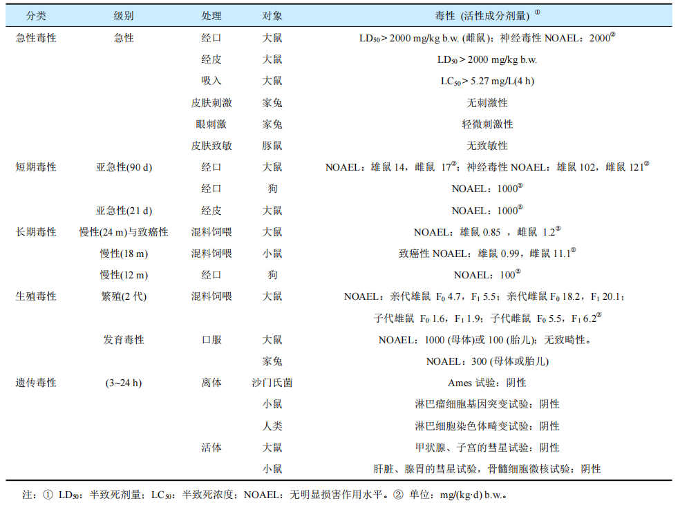 新型杀虫剂氟噁唑酰胺的研究开发与应用进展