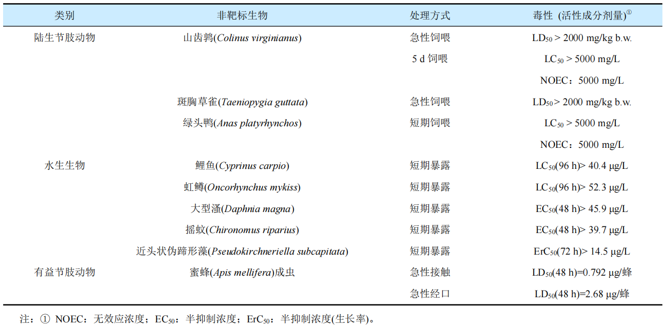 新型杀虫剂氟噁唑酰胺的研究开发与应用进展