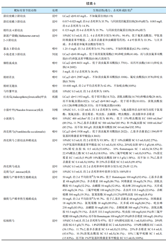 新型杀虫剂氟噁唑酰胺的研究开发与应用进展