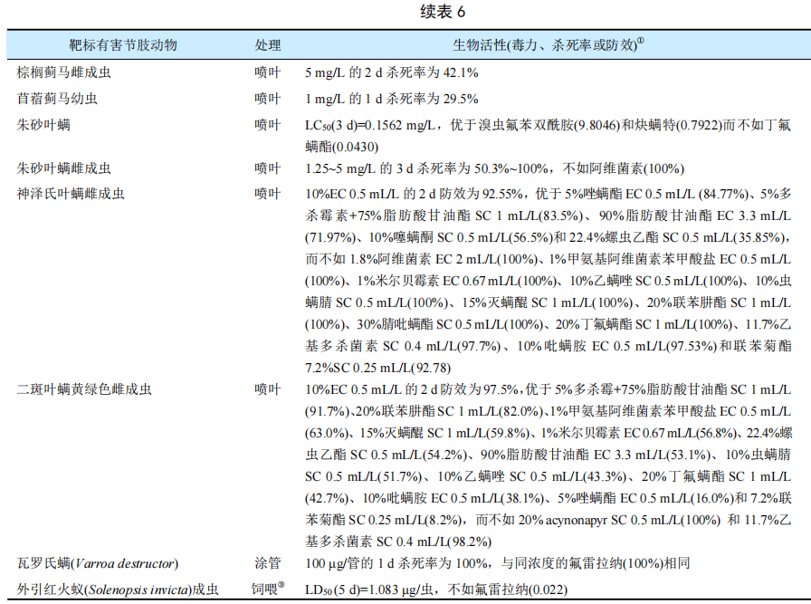 新型杀虫剂氟噁唑酰胺的研究开发与应用进展