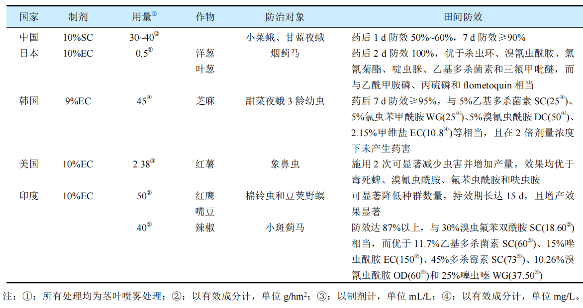 新型杀虫剂氟噁唑酰胺的研究开发与应用进展