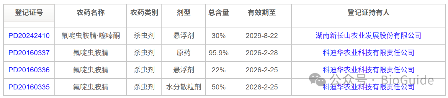 新型杀虫剂氟啶虫胺腈的研发进展