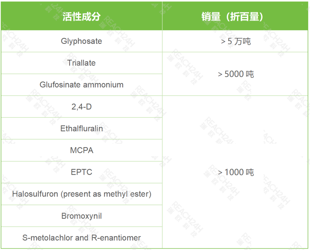 加拿大2023年各类农药品种销量TOP10排行榜